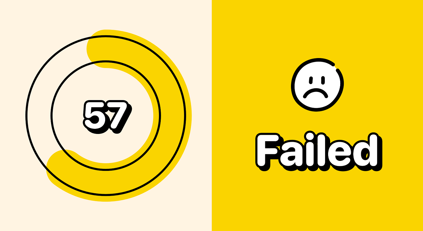 The accessibility rating for 5 popular websites — how did they score? | by  Ryan Houk | UX Collective