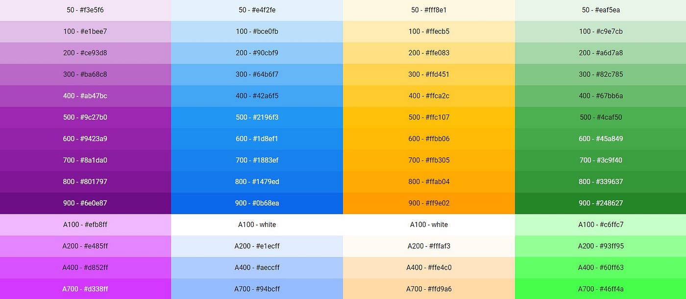 SASS-only Material Angular Palette generator | by Luca Sparagino | Medium