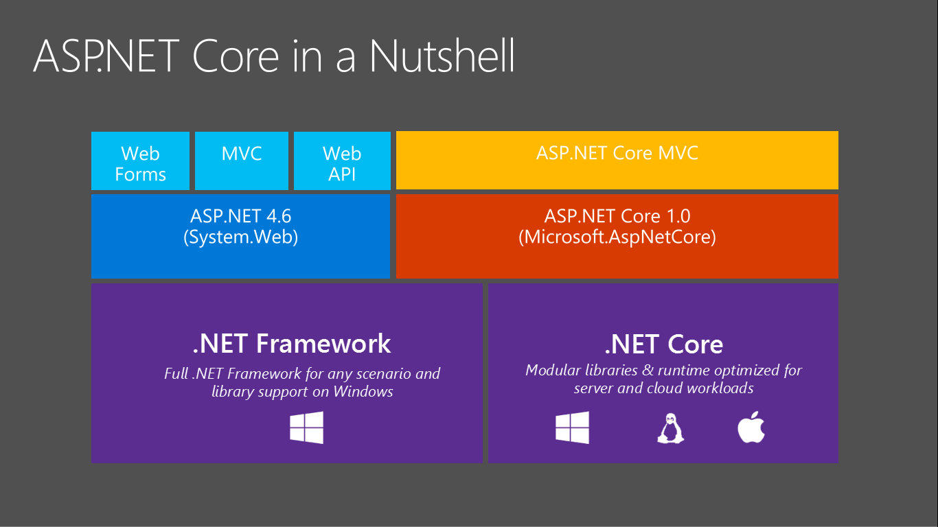 Starting up with asp net core and docker by kevin bronstein medium