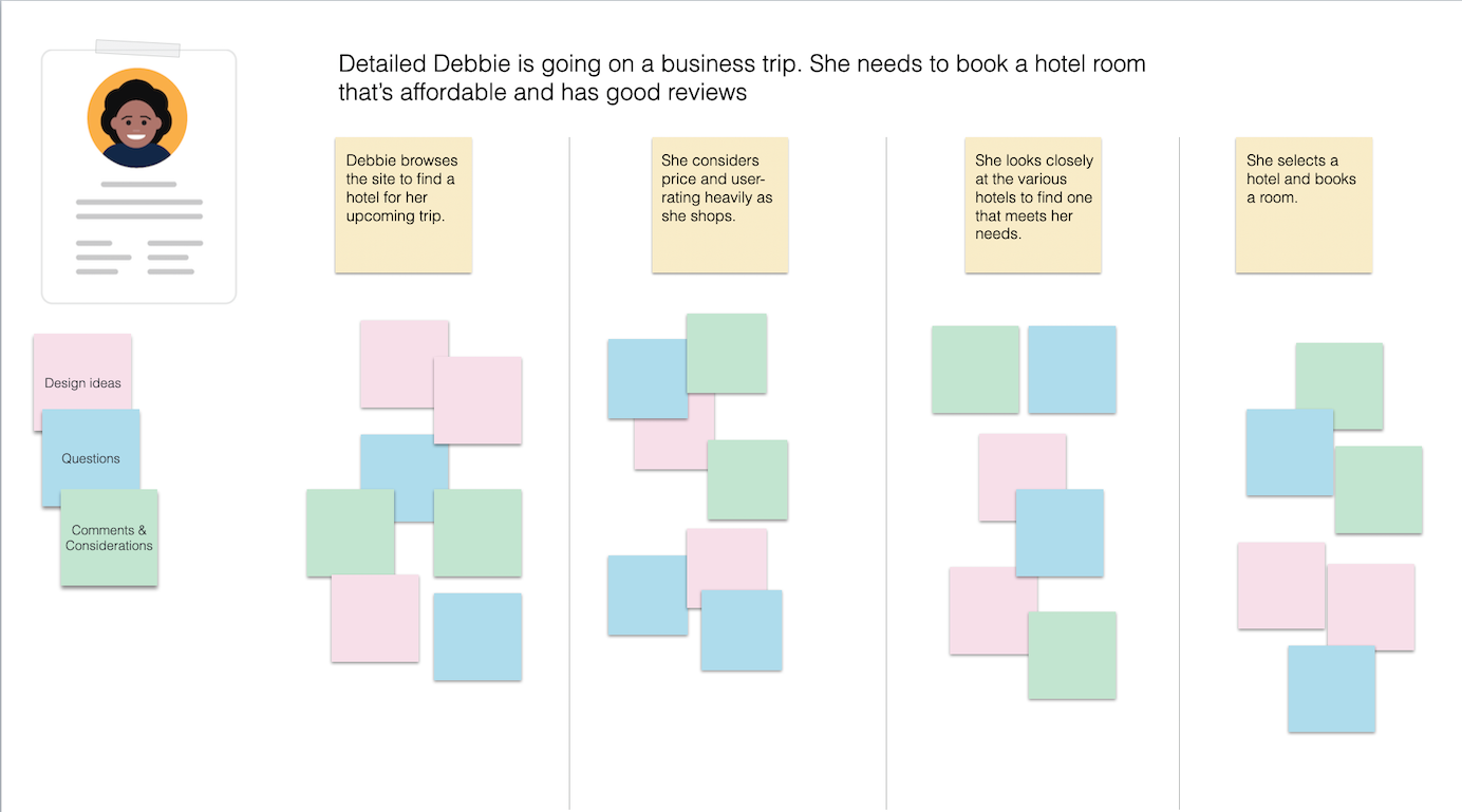 An overview of mapping techniques used in UX Design Process | by Anna ...