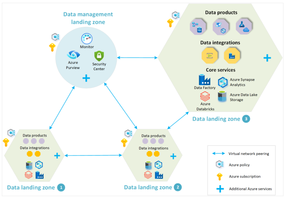 Data engineers and Distributed Analytics Data Systems | by ...
