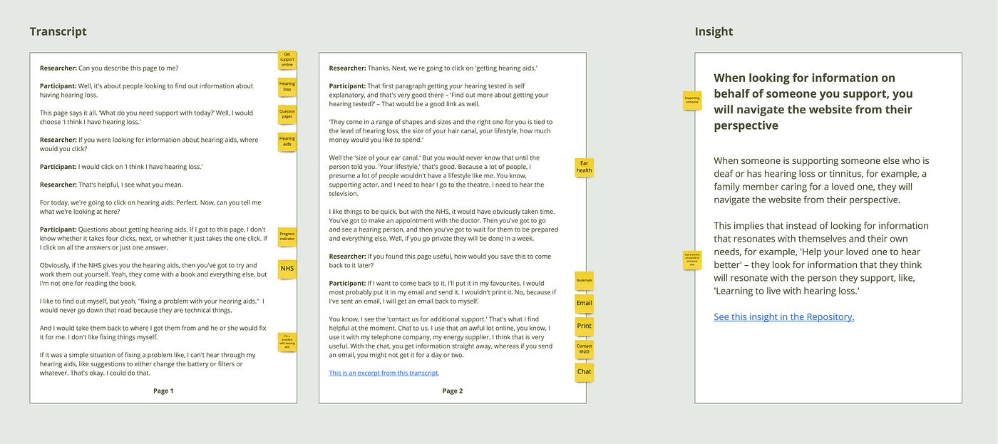 A screenshot of an exercise. On the left is an excerpt from a transcript. There’s small text, and yellow sticky notes in the margins. On the right there is a research insight, again with sticky notes in the margins.