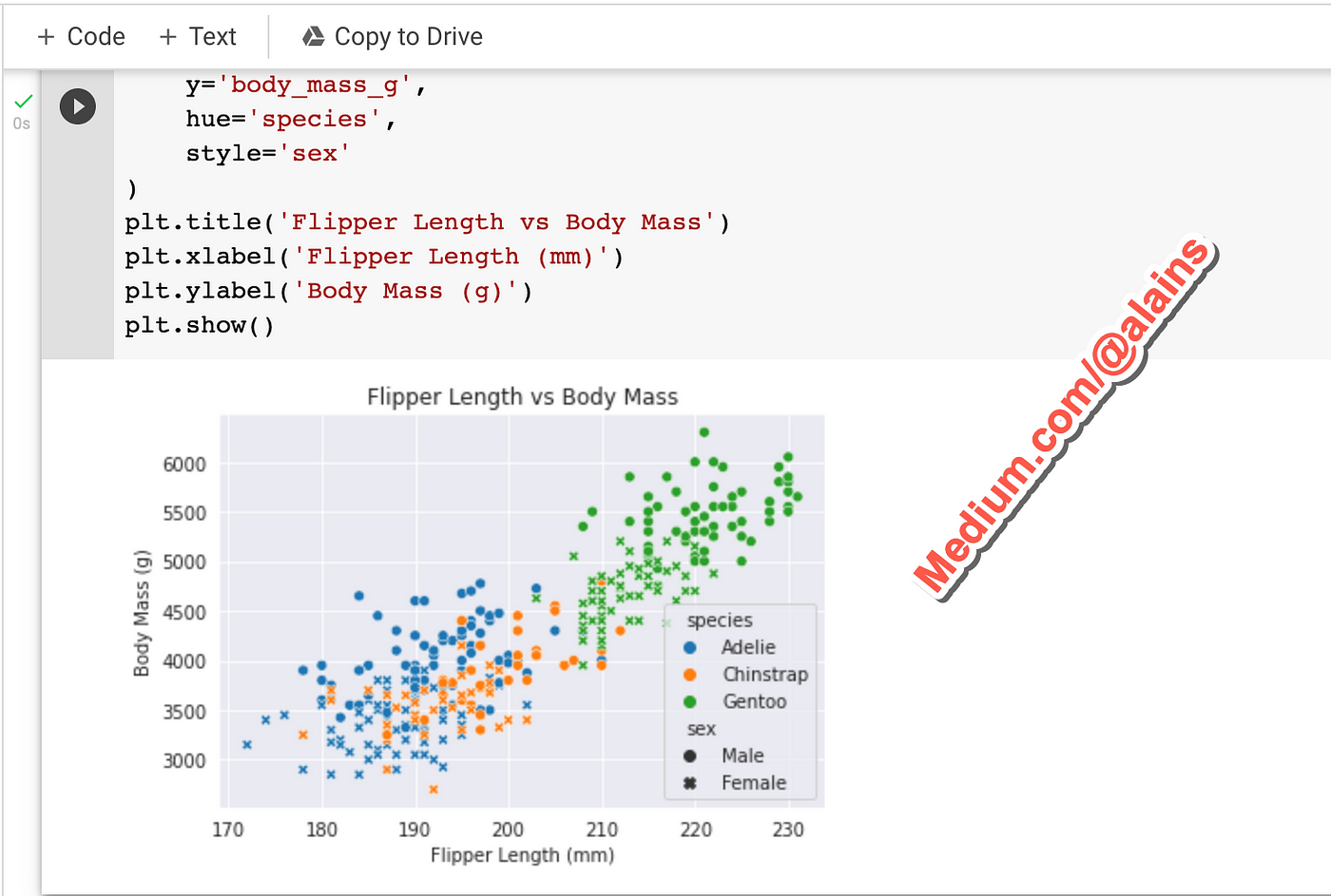 Seaborn Data Visualisation: A Complete Overview | by Alain Saamego ...