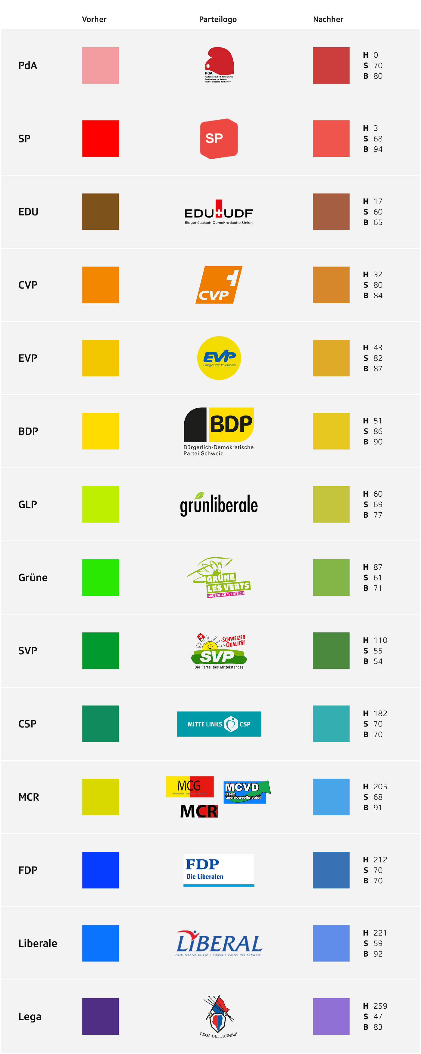 Wie wir bei SRF (neu) Parteien einfärben | by Benja Zehr | SRF Schweizer  Radio und Fernsehen | Medium