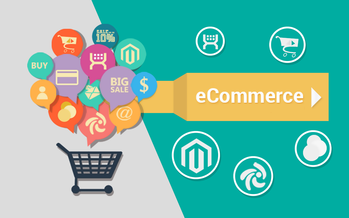 Challenges Facing E Commerce Today By Odinga Kiche Medium