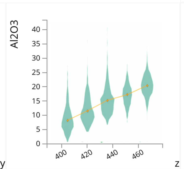 DataViz and Geoscience. R & Python are great tools to discover… | by ...