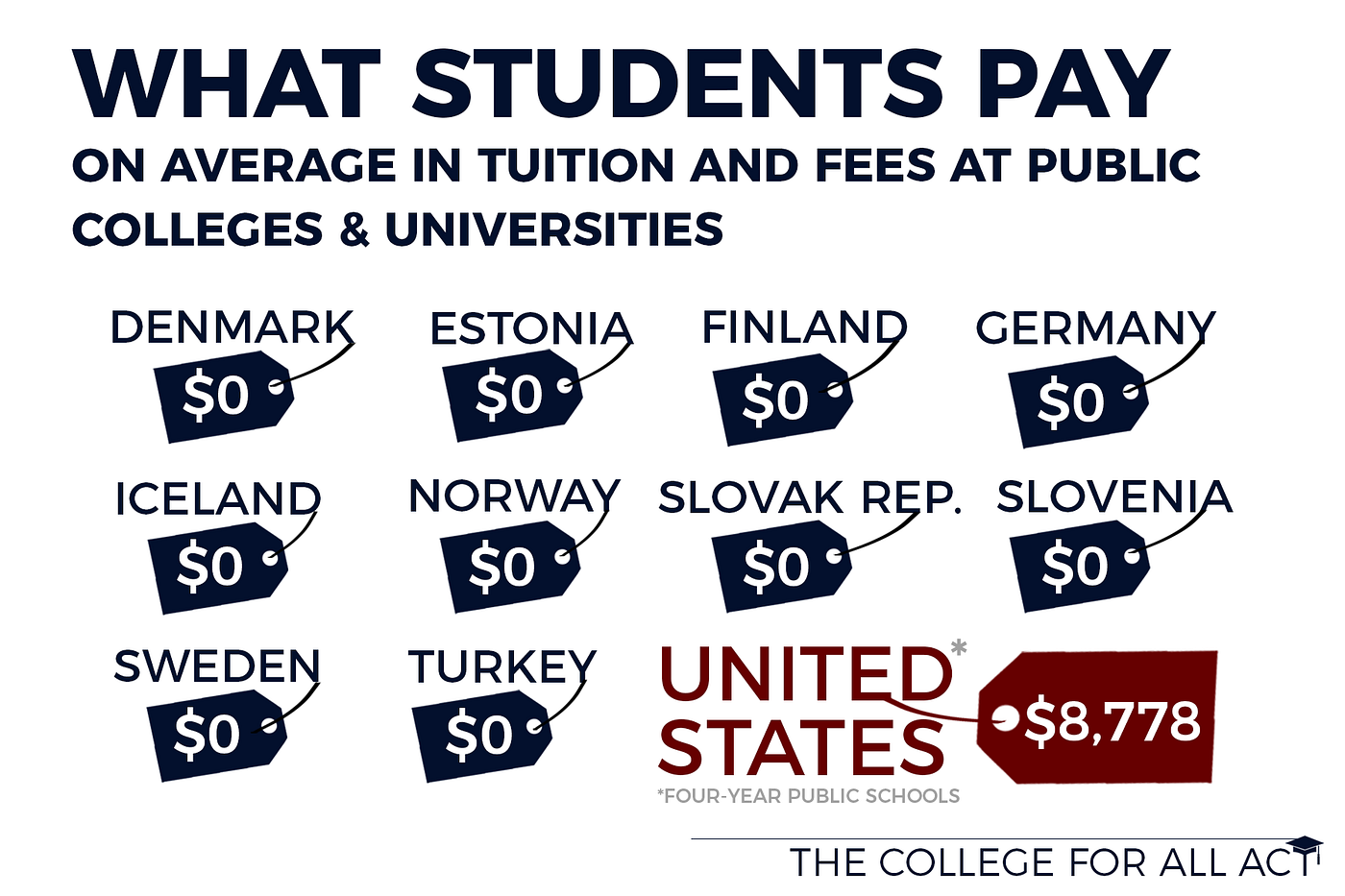 Our Plan to Make Public Colleges and Universities TuitionFree by