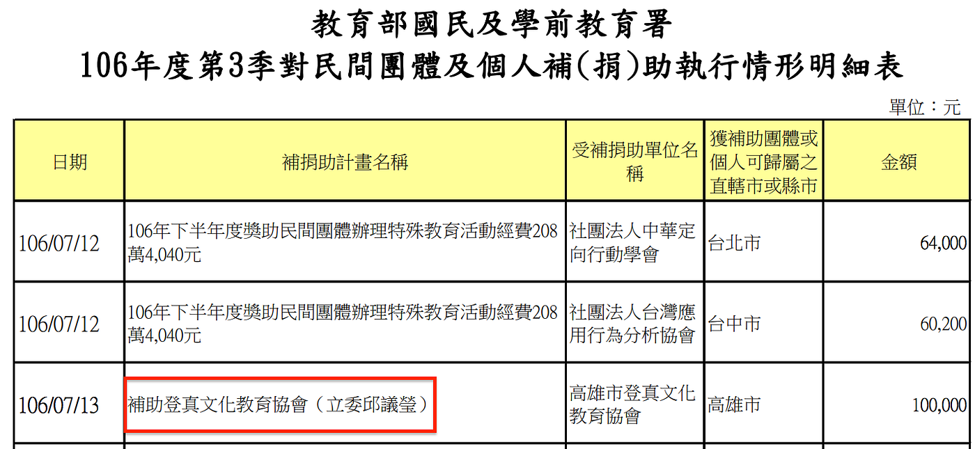 好敦親睦鄰金 不拿嗎 機緣巧合看到一份立委協助申請台電敦親睦鄰金的資料 有一個組織名稱相當有趣 叫做 By Kuochun Hung Medium
