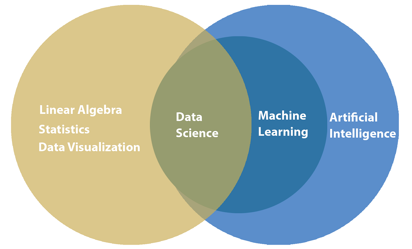 What Is Machine Learning In Simple Words