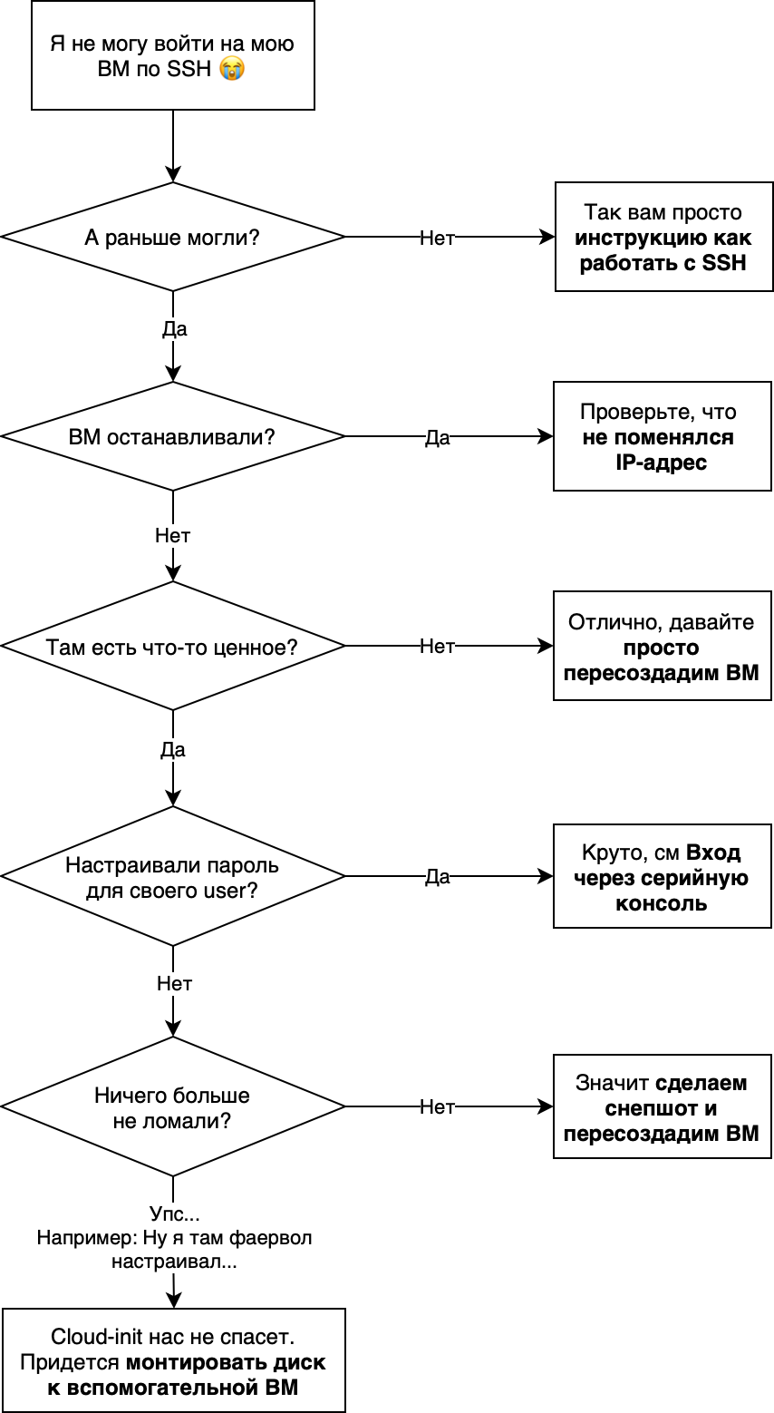 Как подключиться к виртуальной машине яндекс облако. Смотреть фото Как подключиться к виртуальной машине яндекс облако. Смотреть картинку Как подключиться к виртуальной машине яндекс облако. Картинка про Как подключиться к виртуальной машине яндекс облако. Фото Как подключиться к виртуальной машине яндекс облако