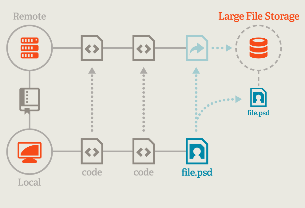 Large Files GitHub. I’m currently working on a portfolio… by Meghan Campbell Medium