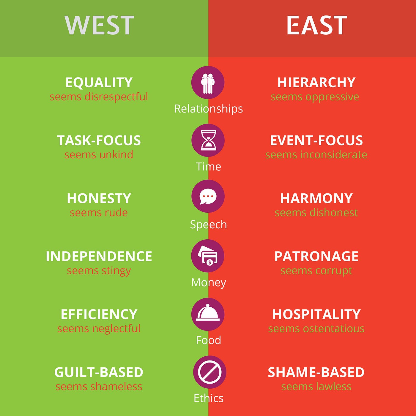difference between eastern and western business culture