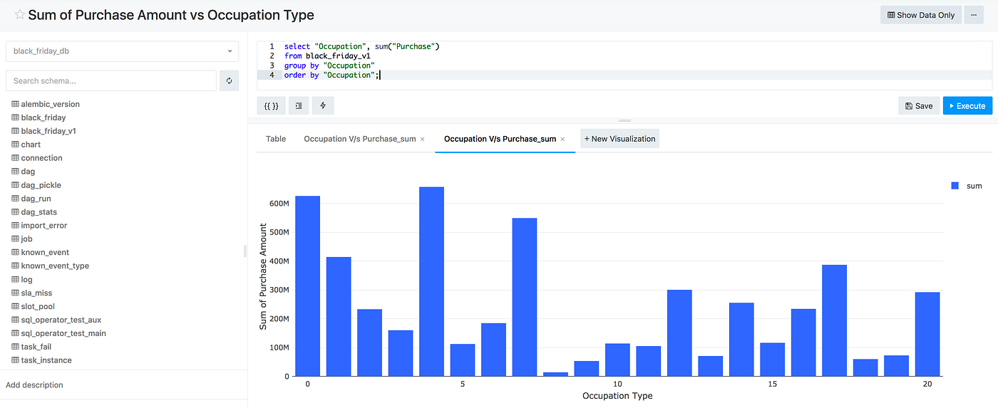 SQL not sufficient for data exploration and analysis — Python a requirement  now. | by Lekhni Randive | Medium