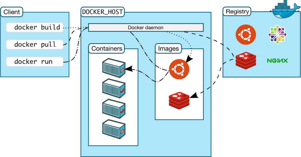 spring boot in docker