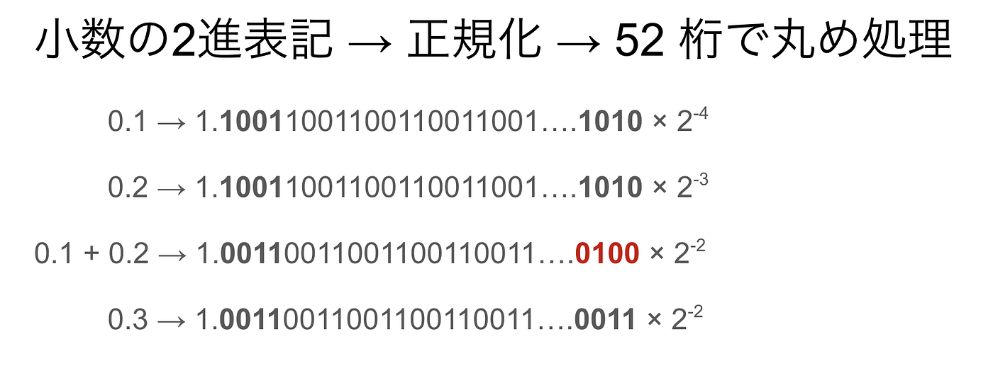 0 1 0 2 が 0 3 にならない話 画像は Ruby の Repl である Irb で 0 1 0 2 By Fumihiro Takahashi スタディスト開発ブログ