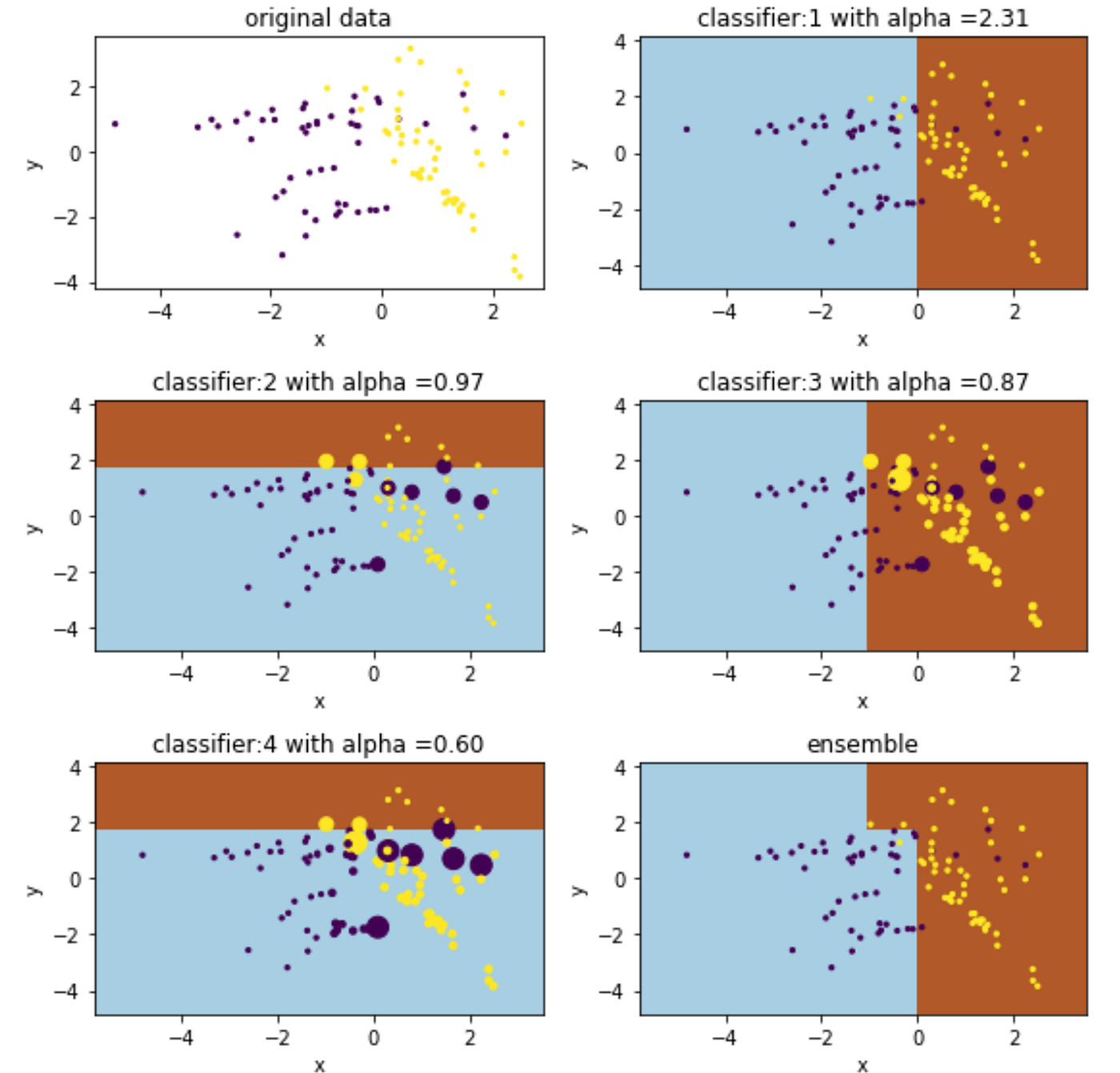 Boost machine learning Clearance