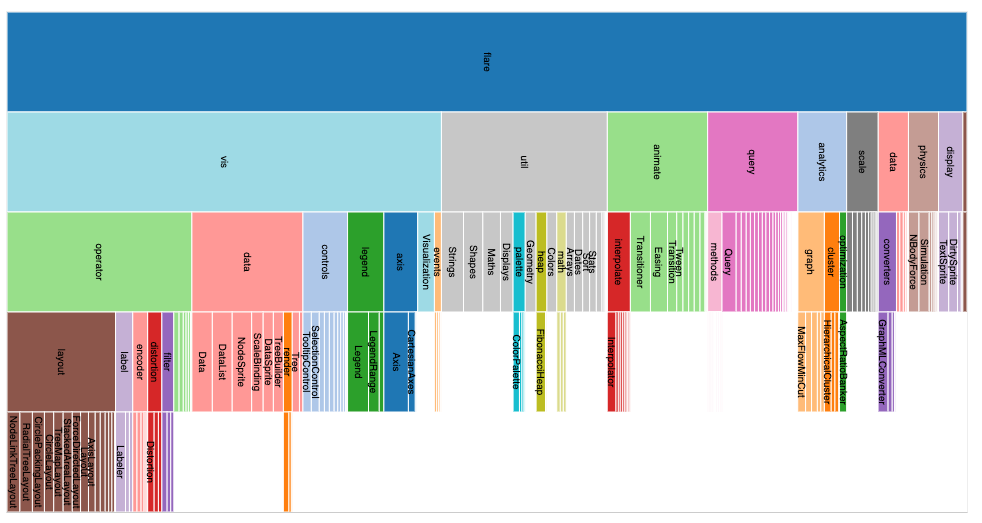 Visualizing Decision Trees with Pybaobabdt | by Parul Pandey | Towards ...