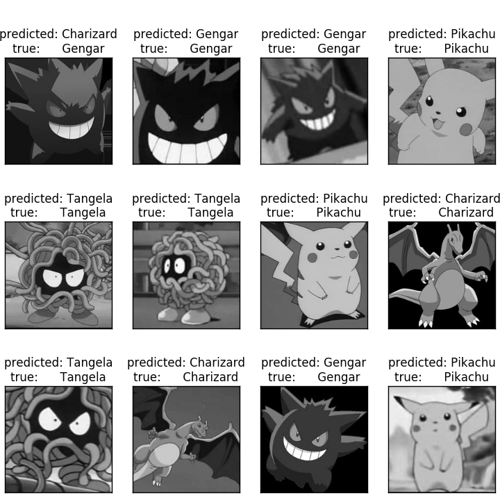 Pokemon Recognition Today We Are Going To Solve Pokemon By Dmitrii Petukhov Medium Pokemon Recognition Today We Are Going To Solve Pokemon By Dmitrii Petukhov Medium