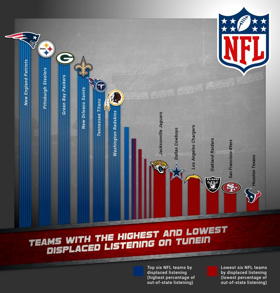 39+ Most Popular Nfl Teams By State Pictures