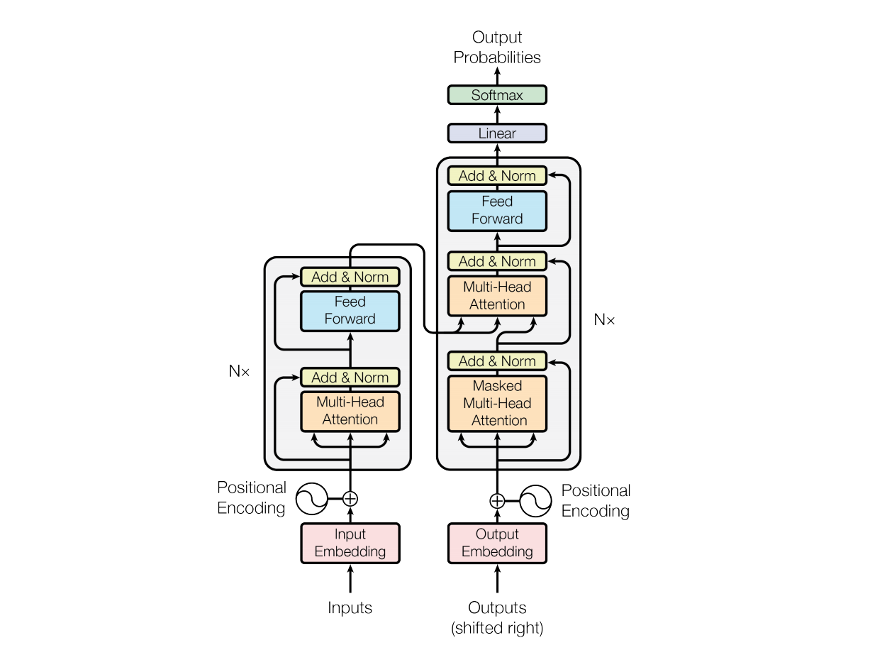 https://miro.medium.com/max/1400/1*TG9VKKNQaa6eKwM1HVi5sA.png