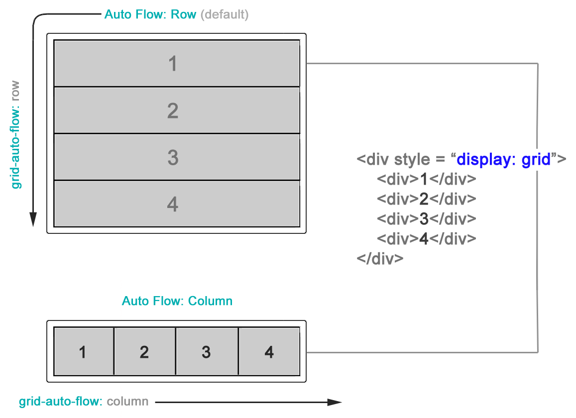 31 Javascript Create Grid Of Divs