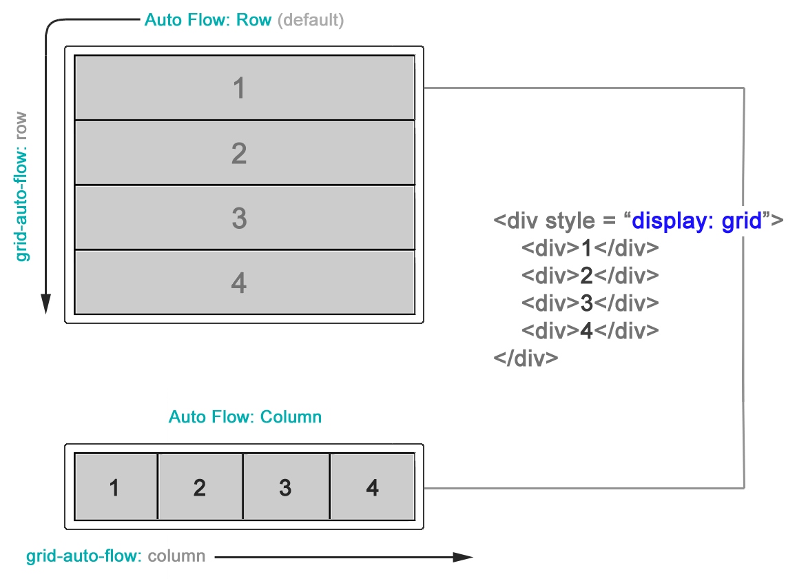 The Complete CSS Grid Tutorial. Here's a list of my best web… | by Ghost  Together | Medium