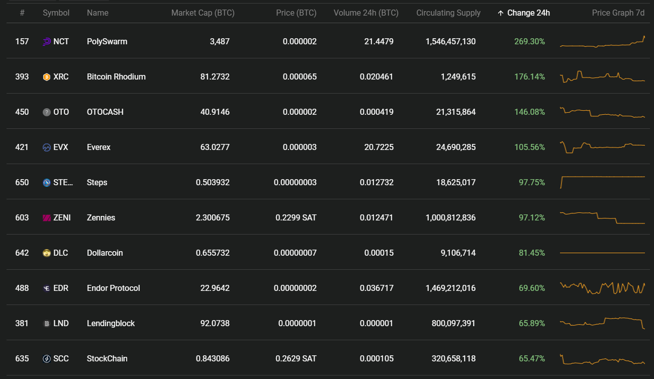 Daily Crypto Market Review & Analysis (13 Jan 2022) by Ehsan