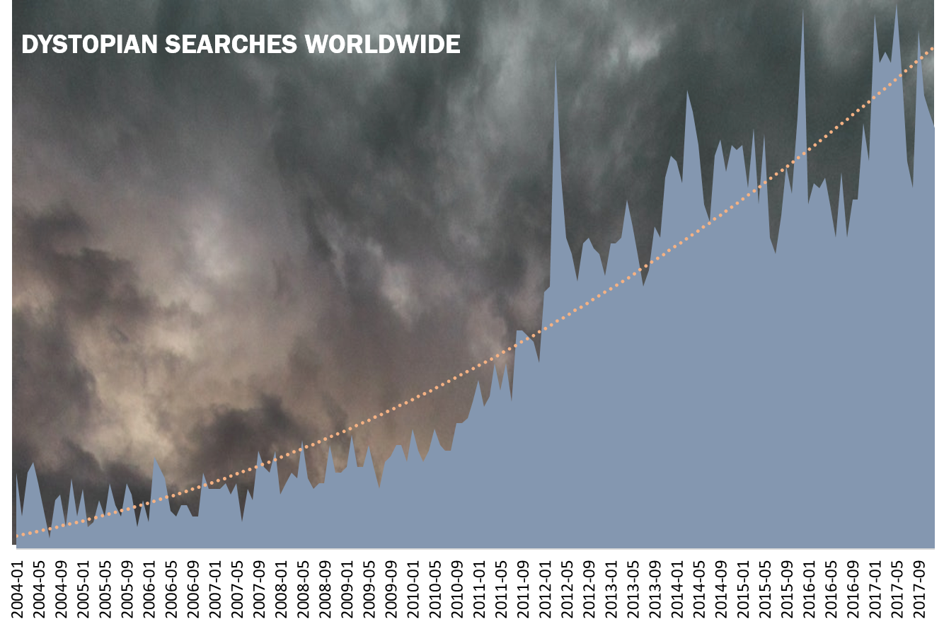 Can You Guess Which Dystopian Future Is Coming True Right Now By Victor Rotariu Mission Org Medium