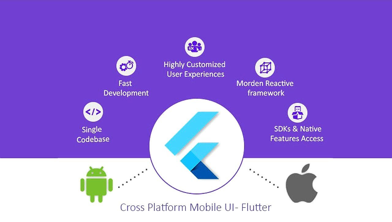 flutter install plugin flutter install plugin