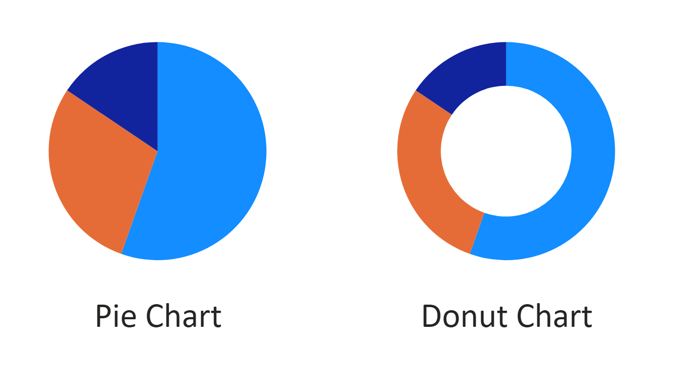 Visualising Data For Organisations, Part I: The Basic Concepts | by ...