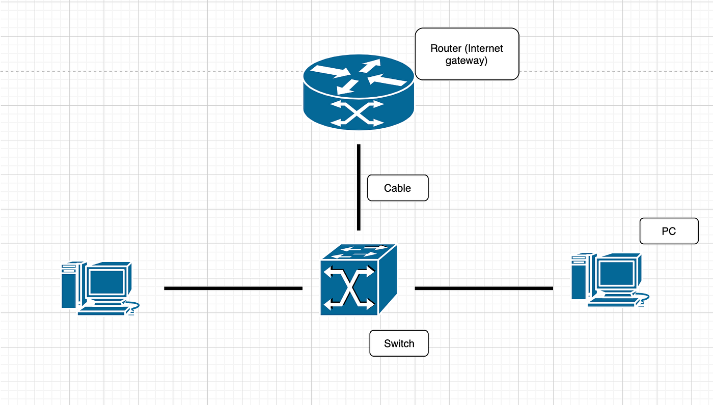 vs LAN. If you are a beginner in the network… by Shawn Medium