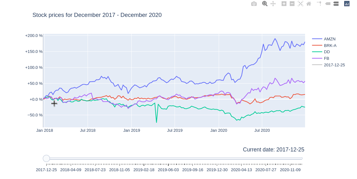 How to make multiindex index charts with Plotly by Nikita Khutorni