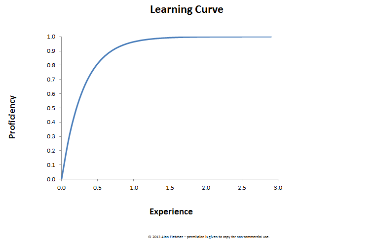 lms learning curve