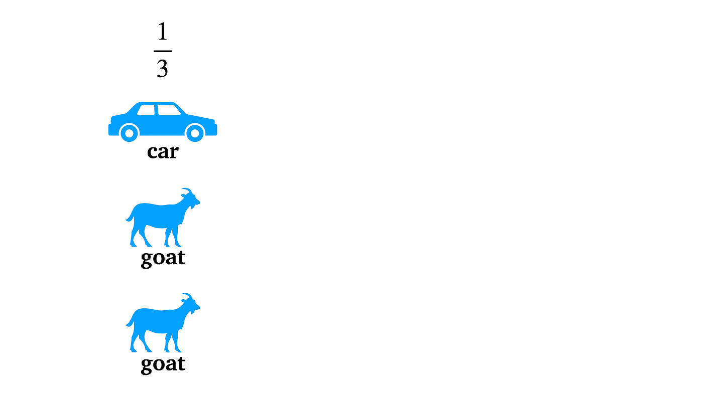Brief Explanation of the Monty Hall Problem One of the Most