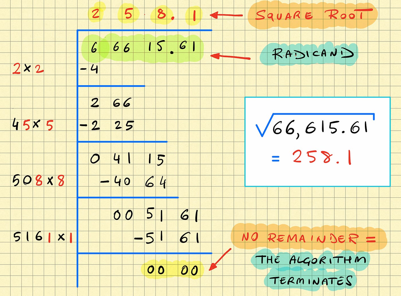 How to Calculate Square Roots by Hand | by Michele Diodati | Not Zero |  Medium