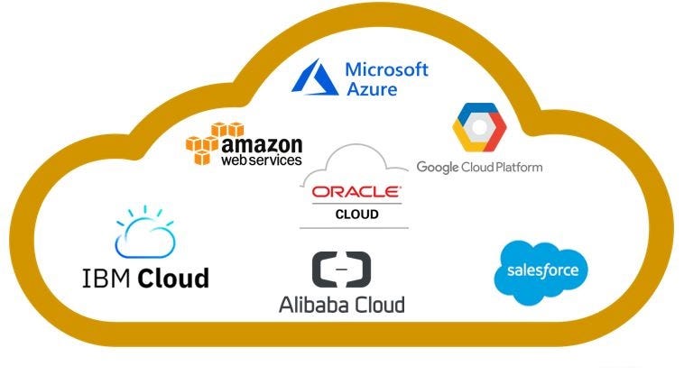 Samsung Migrates 1.1 Billion Users to AWS Aurora :) | by Raktim Midya
