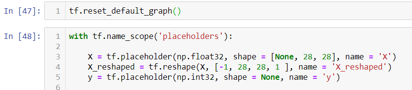 Convolutional Neural Net in Tensorflow | by Stephen Barter | Good Audience