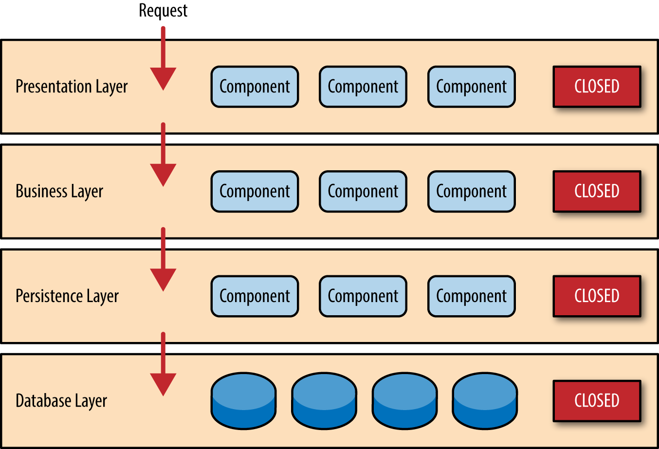 presentation layer in computer architecture