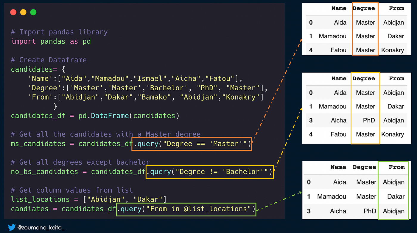 Pandas and Python Tips and Tricks for Data Science and Data Analysis | by  Zoumana Keita | Dec, 2022 | Towards Data Science