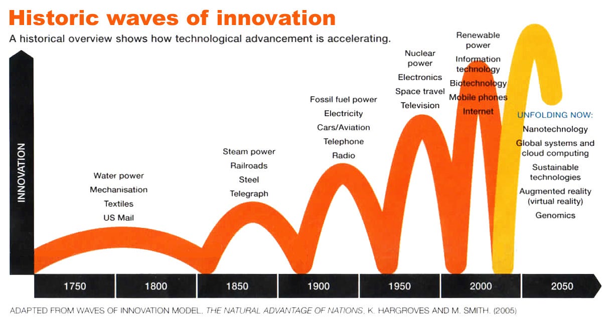 Waves Of Innovation. Every wave of technology has created… by Nambi