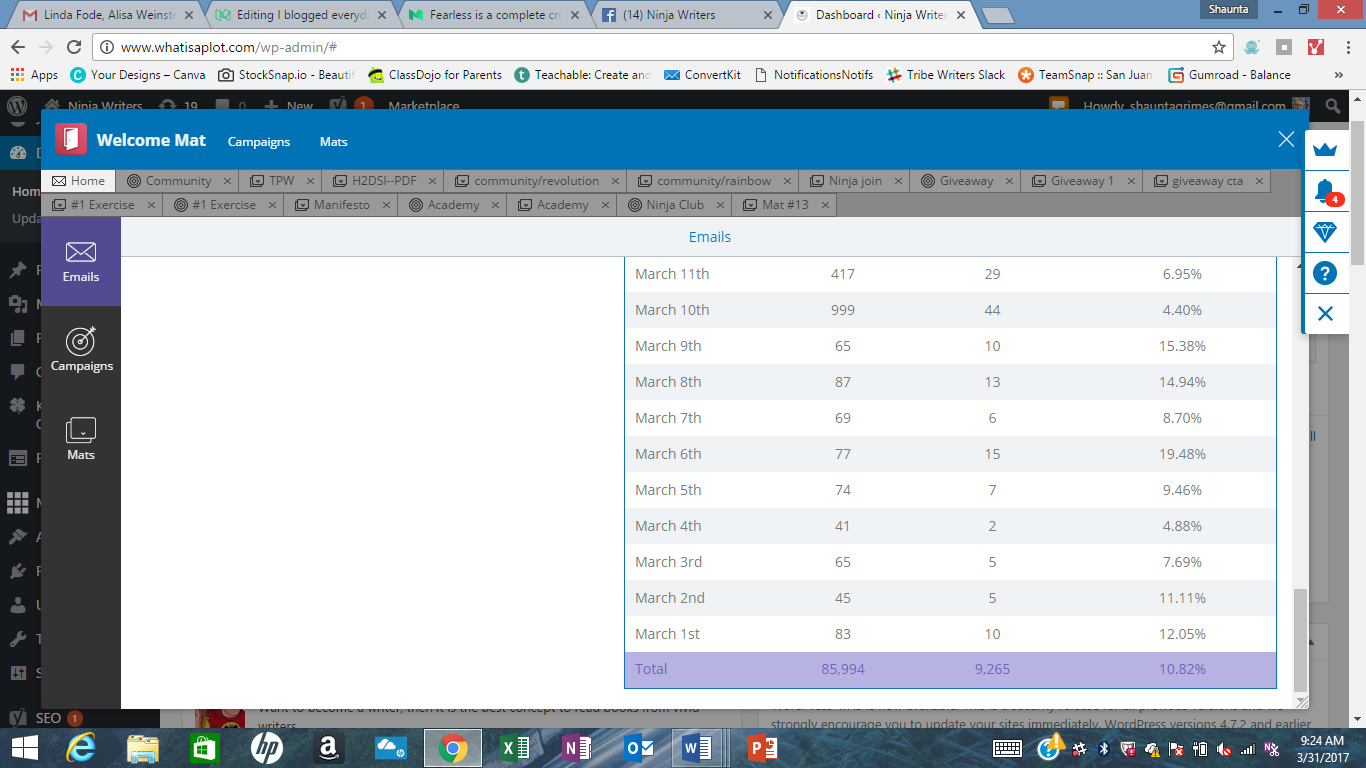 I Blogged Every Day For A Month Here S What Happened - if my math is right it might totally not be 157 is a little less than 5 of 36 000 but that s every single time someone saw a medium post on my blog