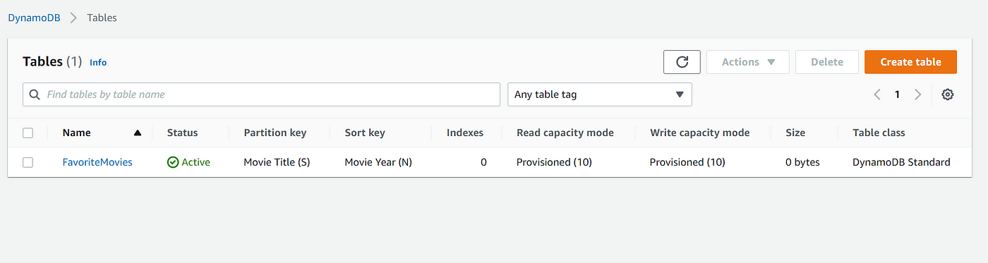 Create A DynamoDB Table Using Boto3 and Python | by Crystal Bryant | Medium