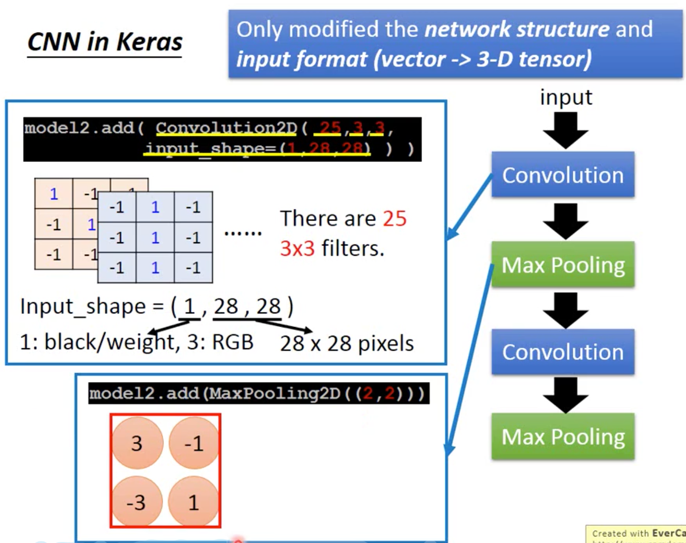 Note 14 DL: CNN — Convolutional Neural Network | by Brandyli | Medium