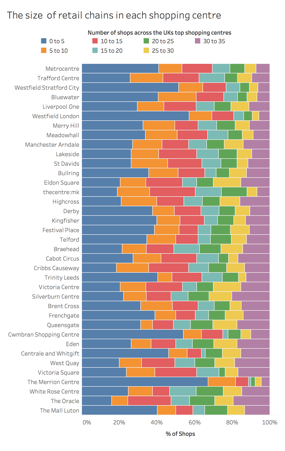 Silverburn Shopping Centre Map Are All Uk Shopping Centres The Same? | By Data Beats | Medium