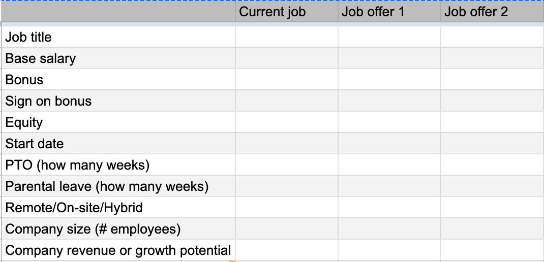 How to choose between multiple job offers by Gabriela De Luca Medium