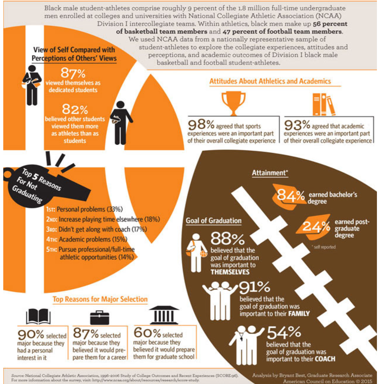Infographics. The first infographic tells the story… | by Thomas Boyd