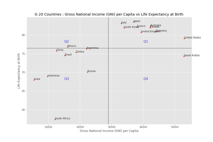 quadrant chart graph