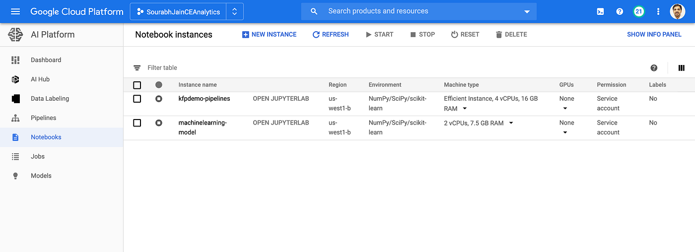 Setting up Jupyter Lab Instance on Google Cloud Platform | by Sourabh ...