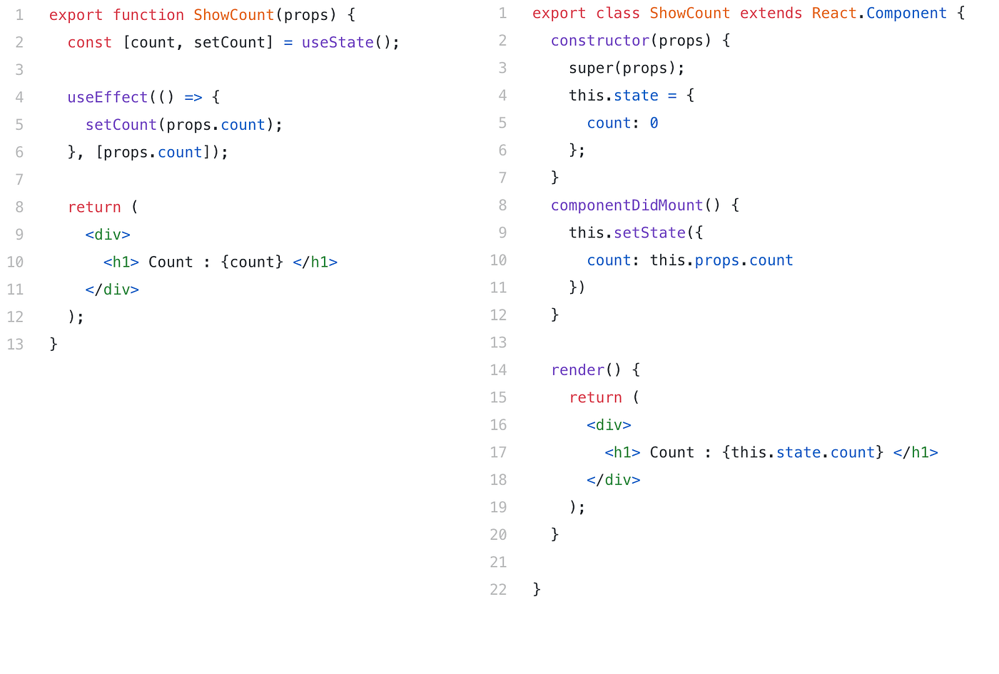 6 Reasons to Use React Hooks Instead of Classes | by Dilantha Prasanjith |  Bits and Pieces