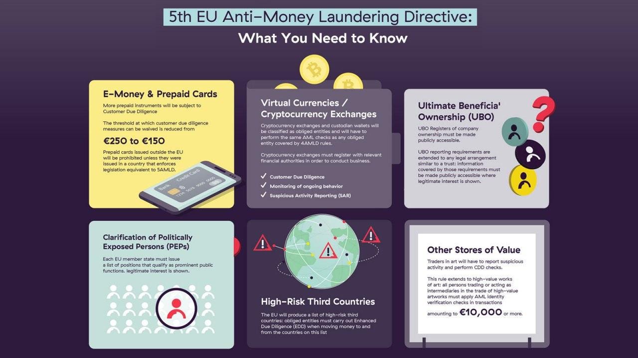 The fifth money laundering directive (5AMLD) explained in detail | by Yury  Myshinskiy | Medium